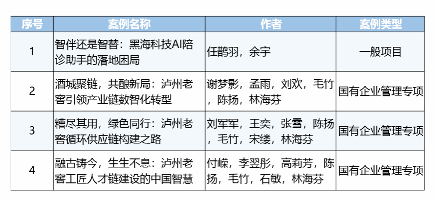 喜报！365英国公司4篇案例入选第十七届“全国百篇优秀管理案例”